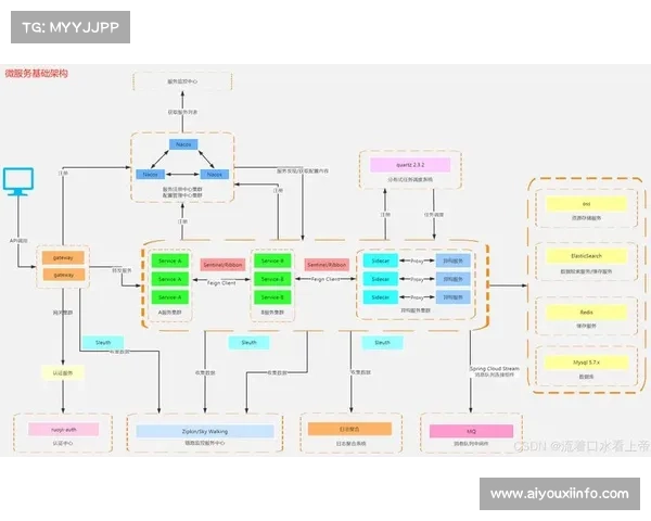 体育大数据平台架构向微服务化演进，提升系统灵活性与可扩展性。